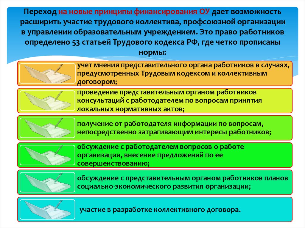 План социального развития коллектива