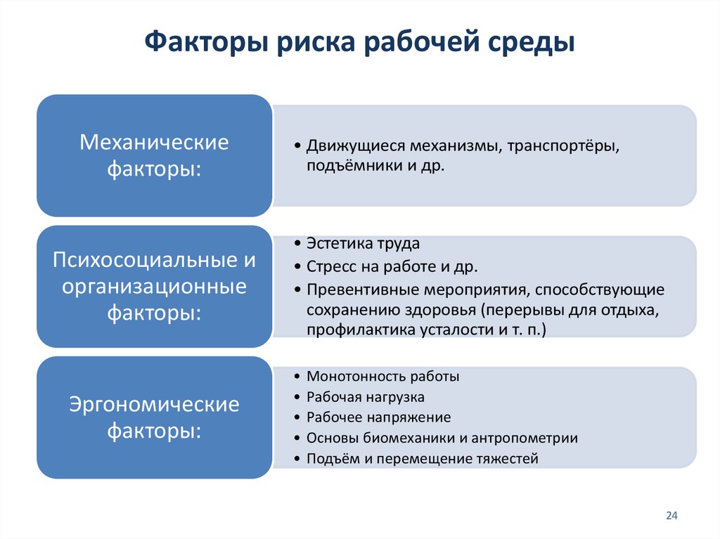 Организационные факторы безопасности труда