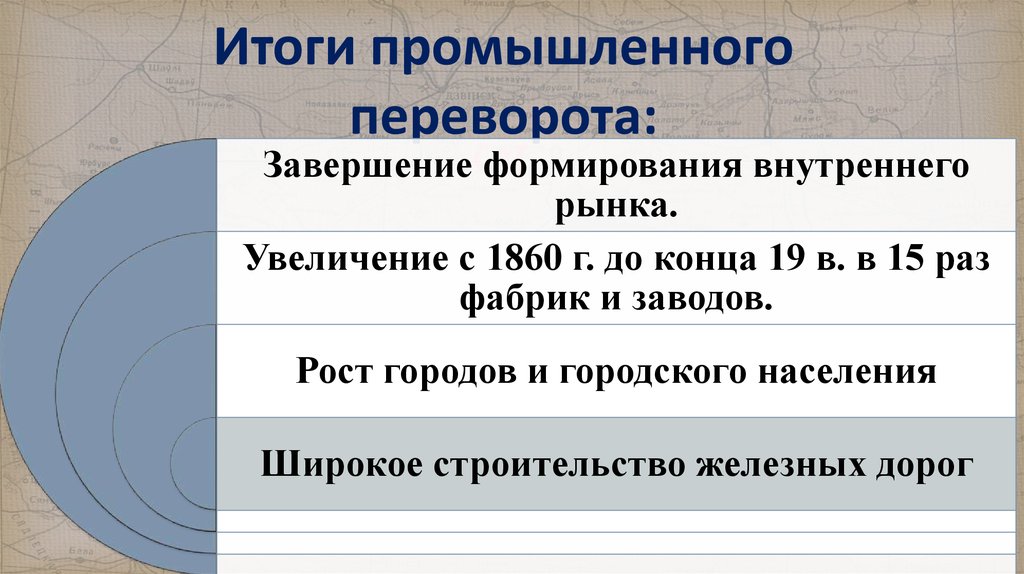 В результате промышленного переворота. Итоги промышленной революции в Европе в 19 веке. Итоги промышленного переворота. Итоги первой промышленной революции. Итоги промышленного переворота в России.