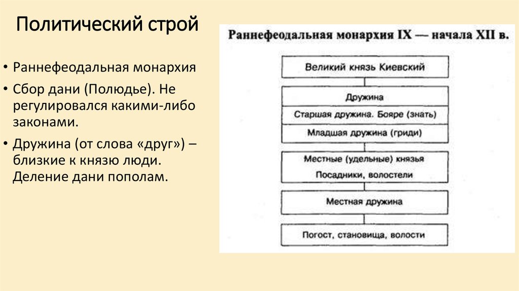 Раннефеодальная монархия. Политический Строй древнерусского государства. Политический Строй древнерусского государства таблица. Социально-политический Строй Киевской Руси кратко. Политический Строй древней Руси схема.