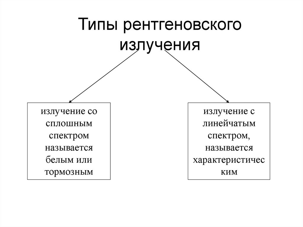 Проект рентгеновское излучение