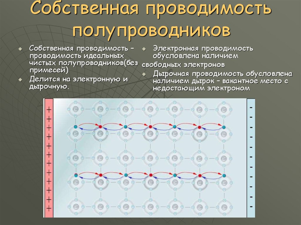 Презентация собственная и примесная проводимость полупроводников