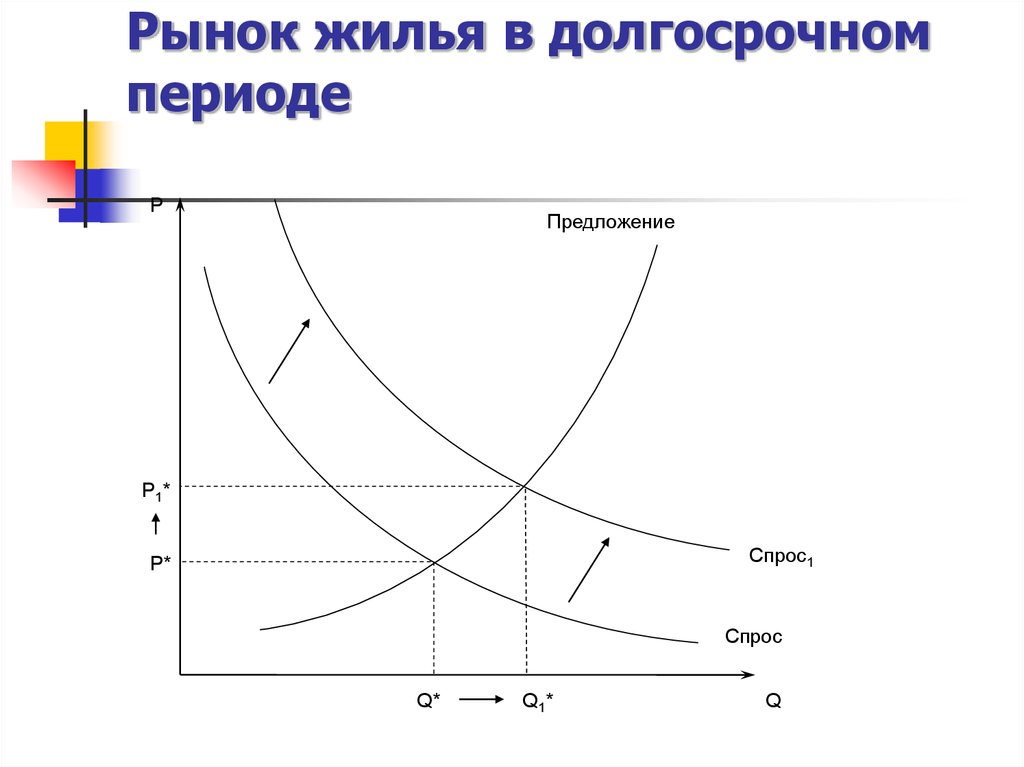 Тариф на долгосрочный период. Спрос и предложение в долгосрочном периоде. Рыночное предложение в долгосрочном периоде. Долгосрочный период. Долгосрочный период картинки.