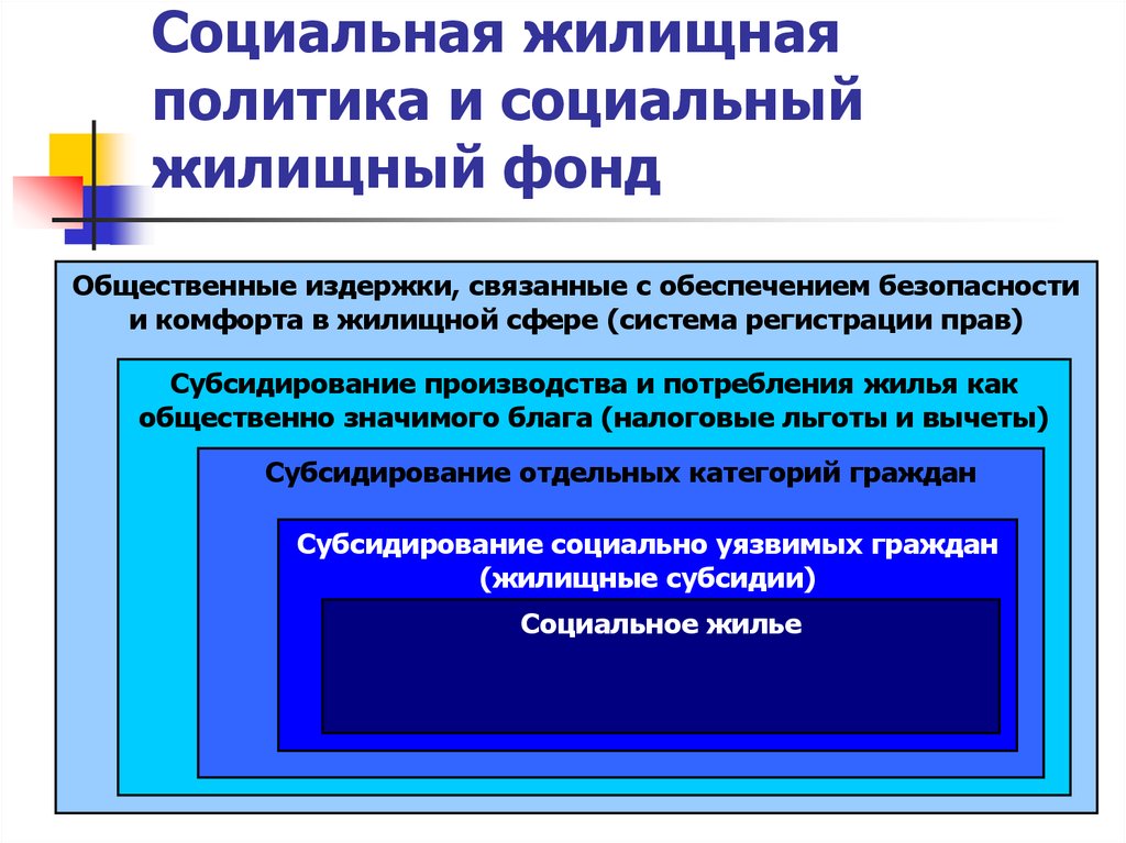 Элементы ответственности. Жилищная социальная политика. Направление государственной жилищной политики. Основные направления государственной жилищной политики. Основные задачи государственной жилищной политики.