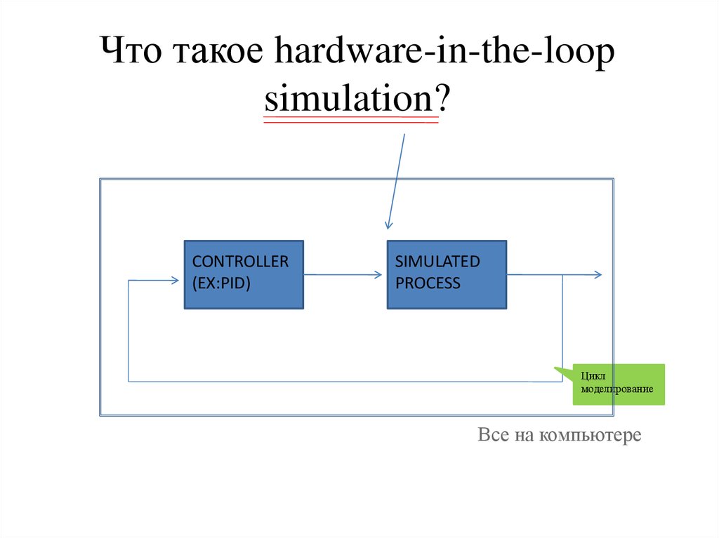 Что такое hardware-in-the-loop simulation?
