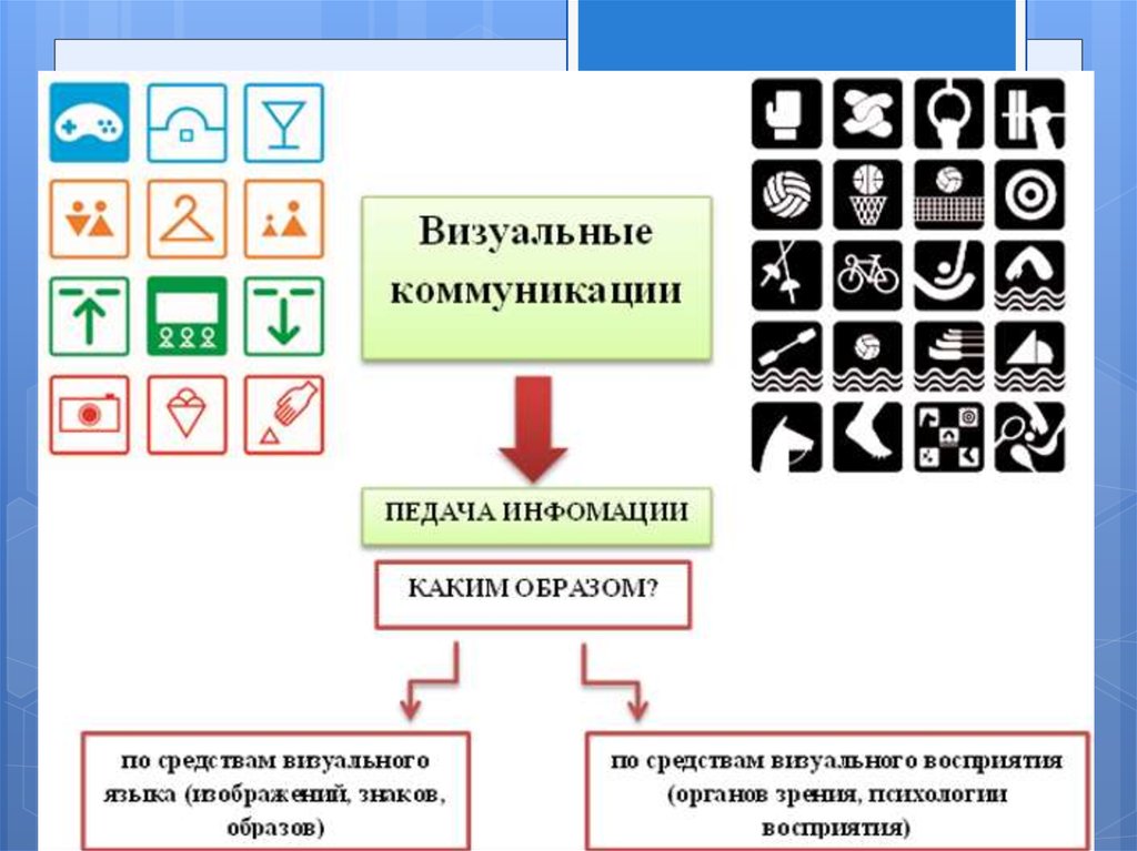 Системы визуальных коммуникаций