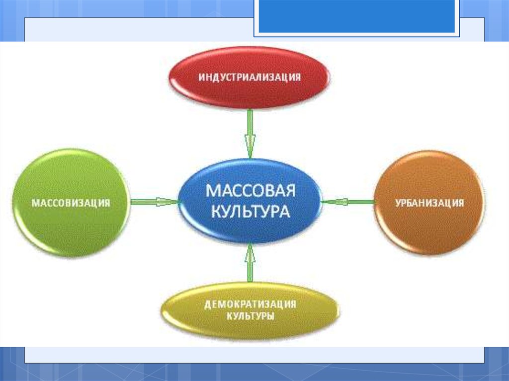 Продукты массовой культуры в моем культурном рационе презентация