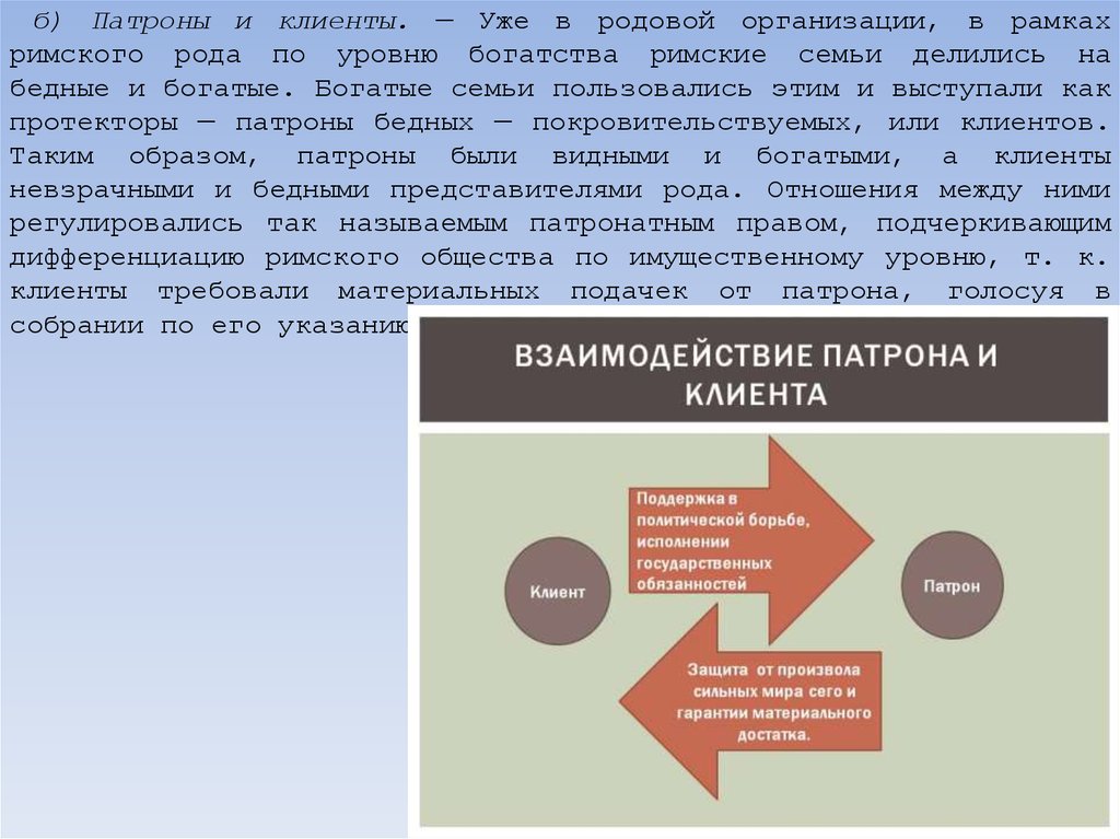 Относится римское право. Права патроната в римском праве. Патрон и клиент в римском праве. Патрон в римском праве это. Родовой организации.