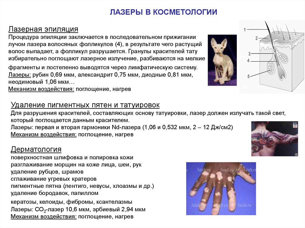 Презентация лазеры в косметологии