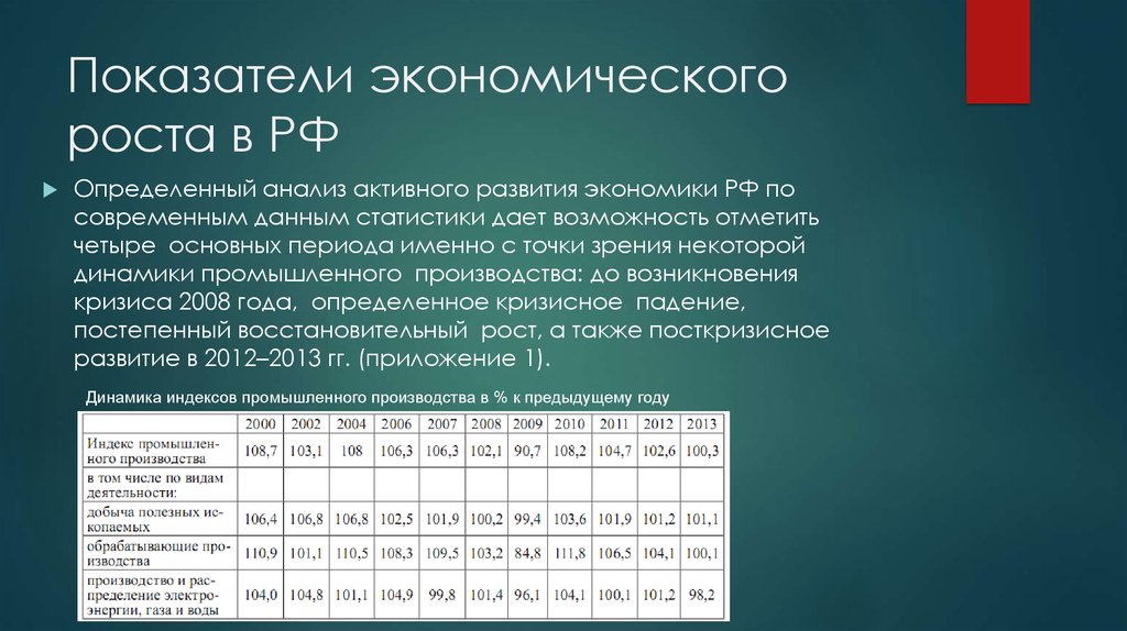 Экономические показатели это в экономике. Показатели экономического роста в России. Показатели экономического роста страны. Показатели развития экономики. Макроэкономические показатели экономического роста.