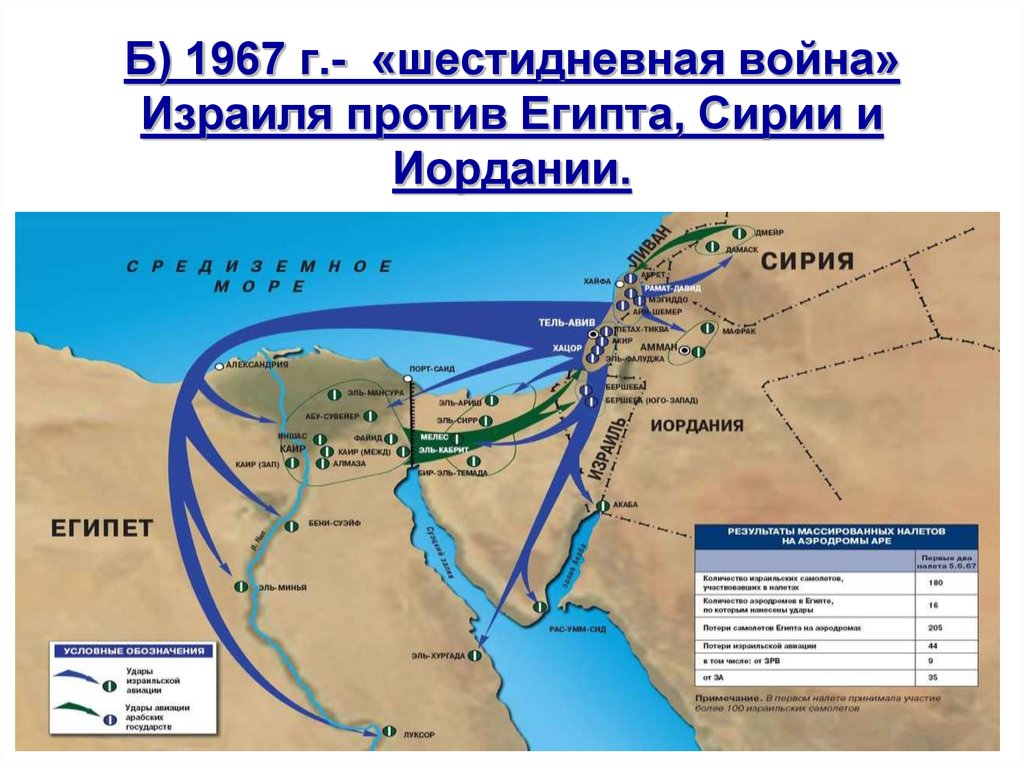 Б) 1967 г.- «шестидневная война» Израиля против Египта, Сирии и Иордании.
