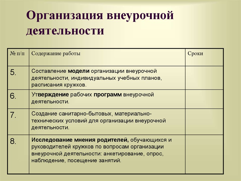 Разделы рабочей программы внеурочной деятельности. Организация внеурочной деятельности. Организационные модели внеурочной деятельности младших школьников. Организация внеурочной деятельности школьников. Разработка программы внеурочной деятельности.