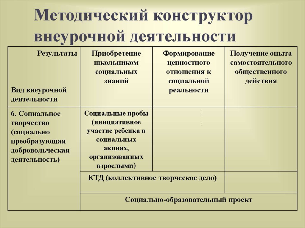 Методический конструктор рабочих