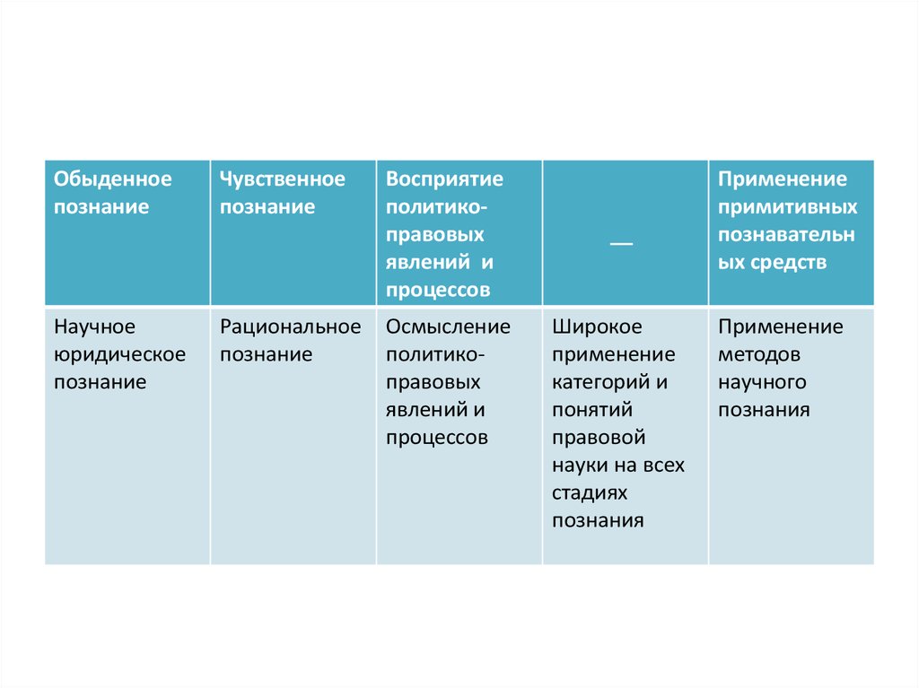 Виды курсовых режимов