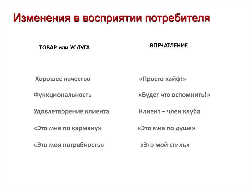 Простое качество. Изменения в восприятии потребителей это. Изменения в восприятии и настроениях потребителей примеры. Впечатление от услуги.