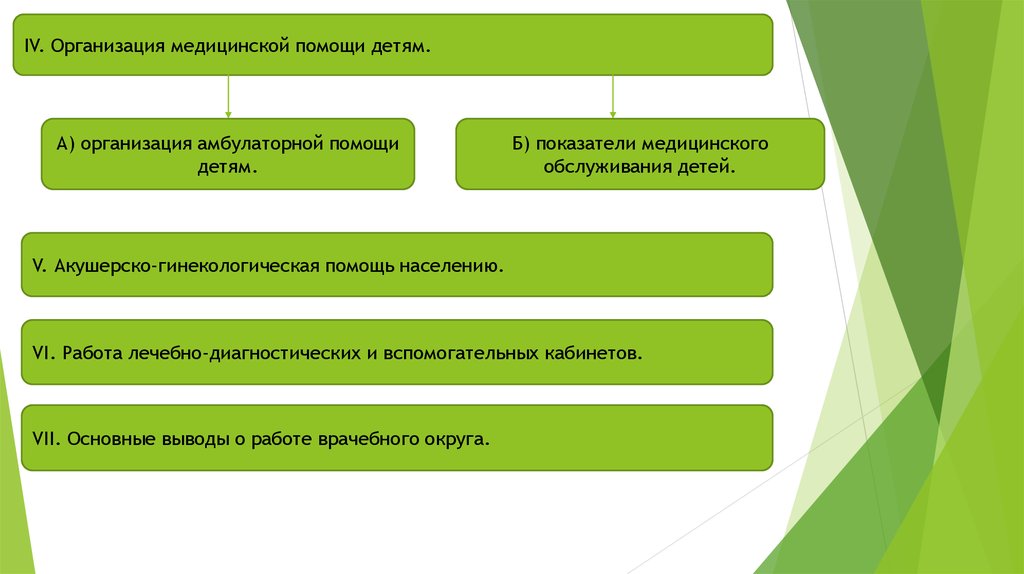 Организация 4. Анализ деятельности медицинской организации. Анализ деятельности учреждений здравоохранения. Анализ деятельности медицинской организации его этапы. Судебно-медицинская акушерско-гинекологическая экспертиза.