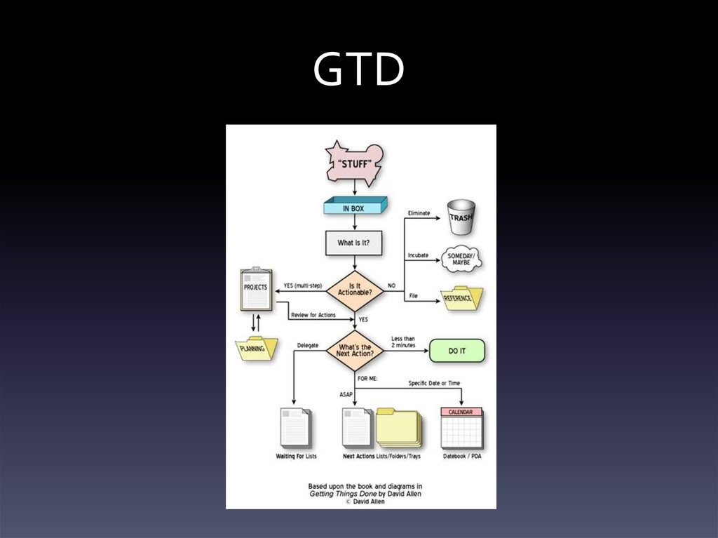 Gtd ee w00611 схема