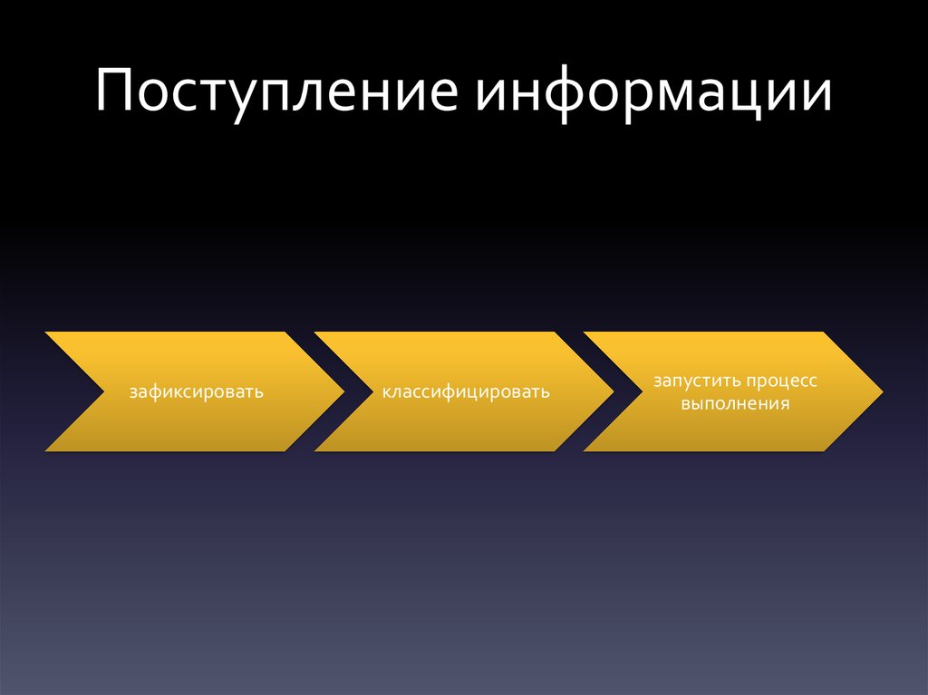 Синтез поступающей информации. Запустить процесс. Что такое запущенный процесс. Процесс запущен картинки.