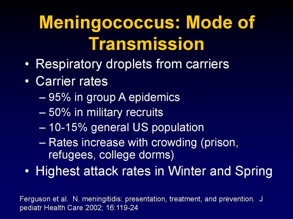 Meningococcus: Mode of Transmission
