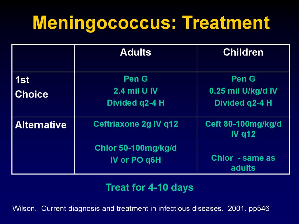 Meningococcus: Treatment