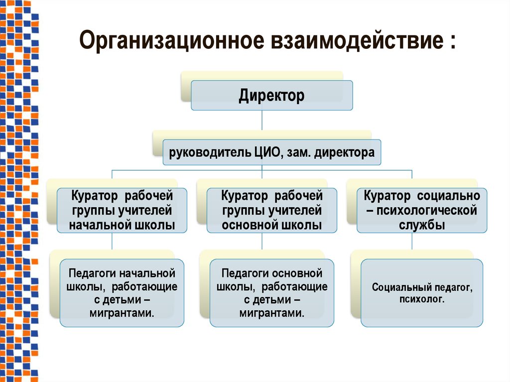 Взаимодействие э. Организационное взаимодействие это. Организационная взаимосвязь. Куратор рабочей группы. Взаимодействие синоним.