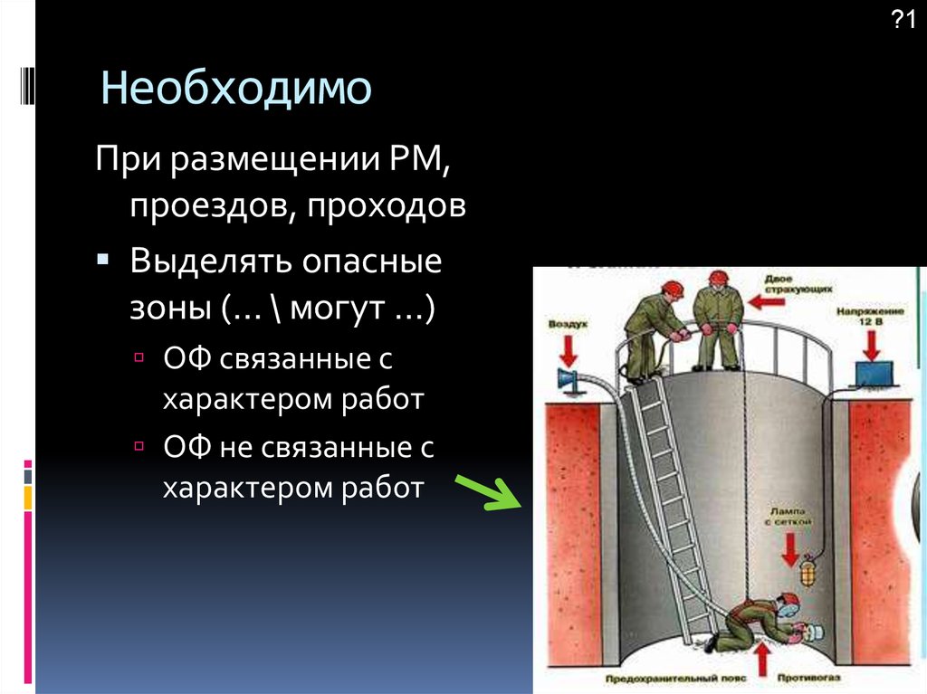 Основными опасными зонами