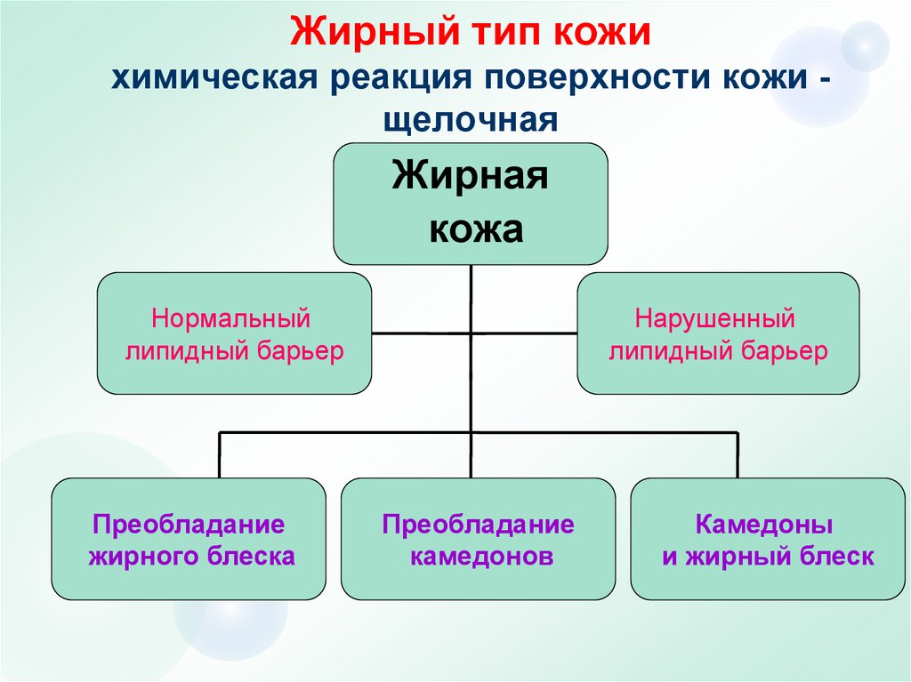 Кельтский тип кожи фото