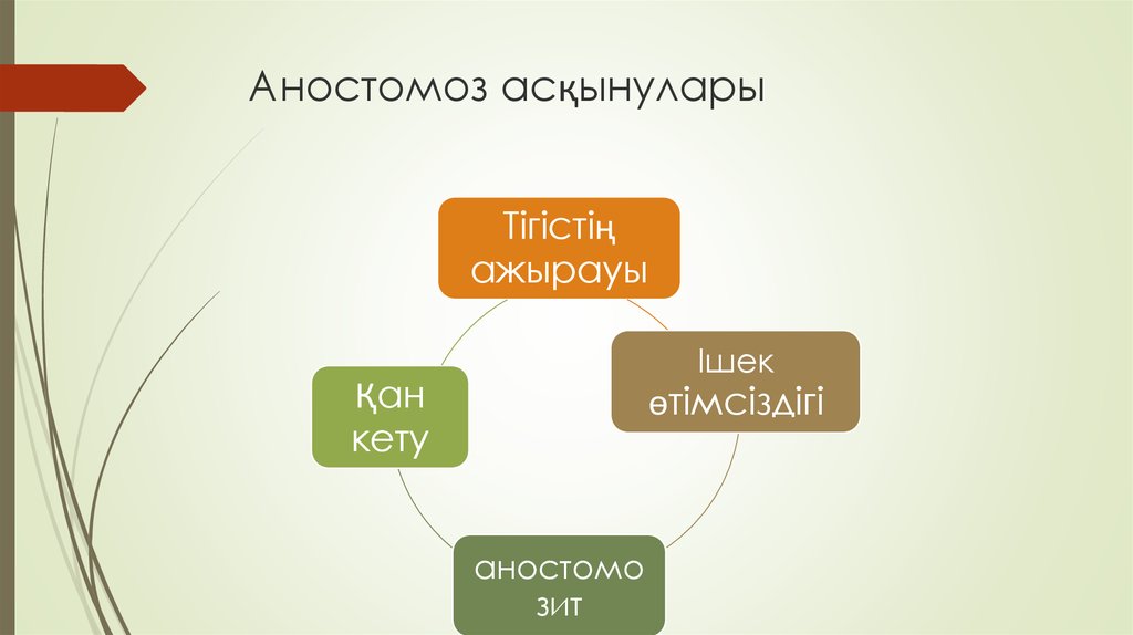 Аностомоз асқынулары