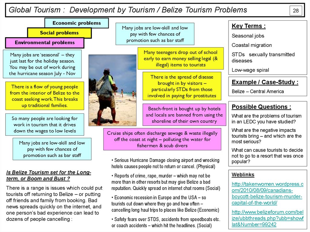 Types of tourism презентация