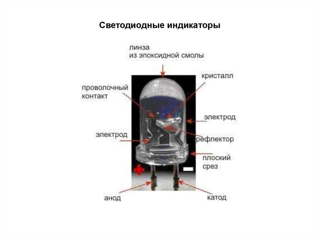 Как работает светодиод. Полупроводниковый светодиод устройство и принцип работы. Строение кристаллов светодиода. Структура светодиода и принцип работы. Структура кристалла светодиода.