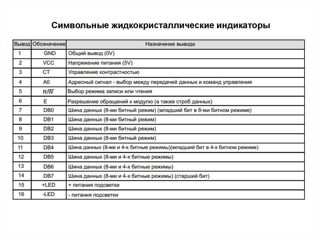 Назначение выводов. Обозначение выводов микроконтроллера. Назначение выводов микроконтроллера. Расшифровка пинов микроконтроллеров. Обозначение выводов микросхемы и расшифровка их назначения.