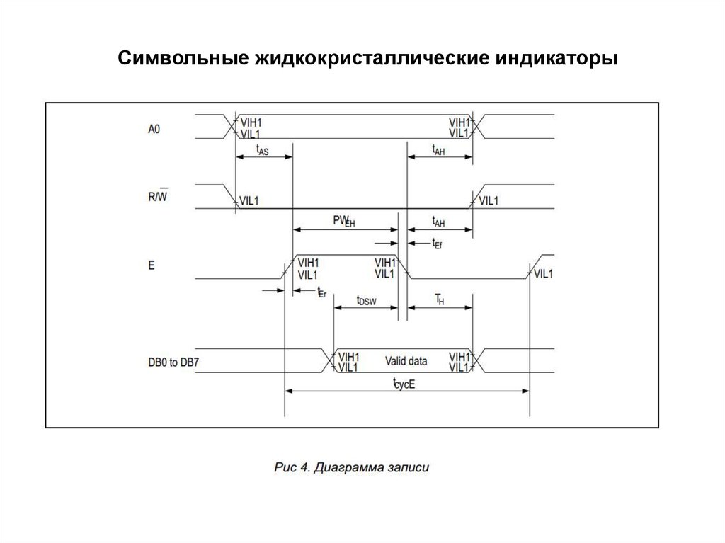 Символьные жидкокристаллические индикаторы