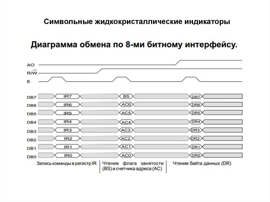 Символьные жидкокристаллические индикаторы