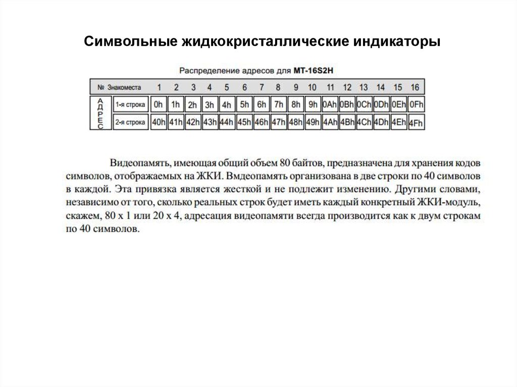 Символьные жидкокристаллические индикаторы
