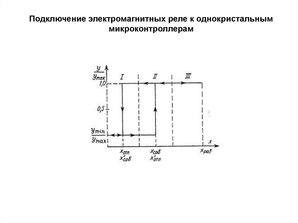 Электромагнитное реле подключение