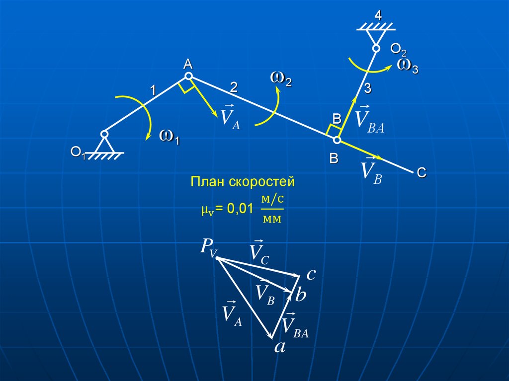 Метод планов скоростей и ускорений