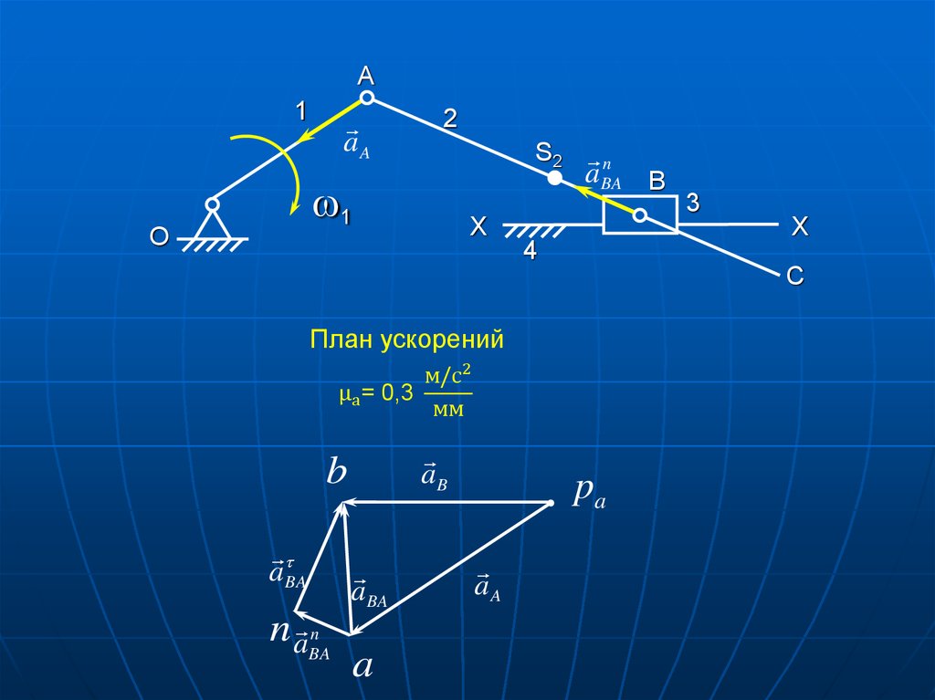 План скоростей и ускорений онлайн