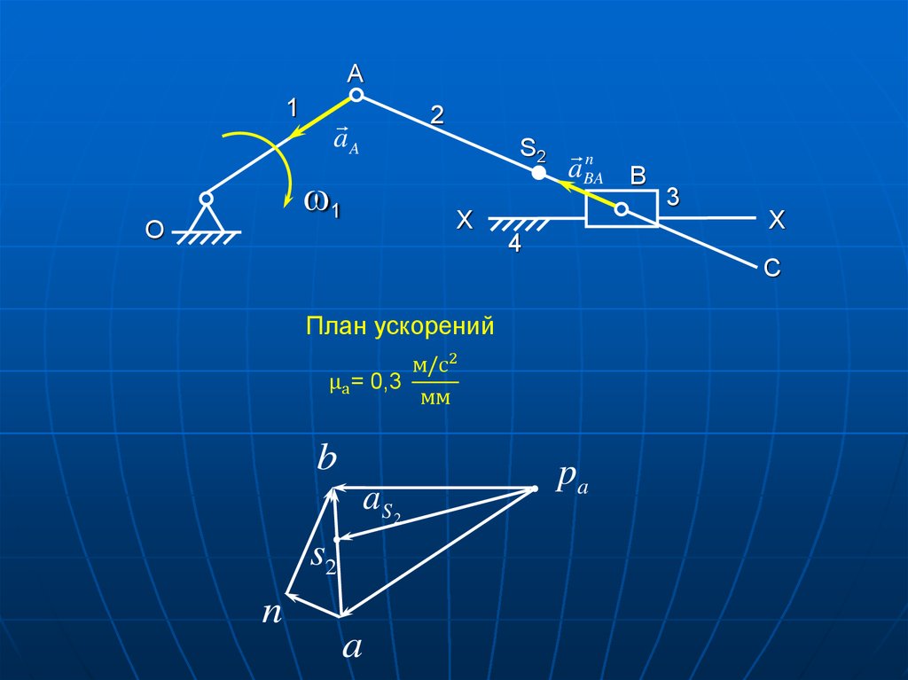 План ускорений онлайн