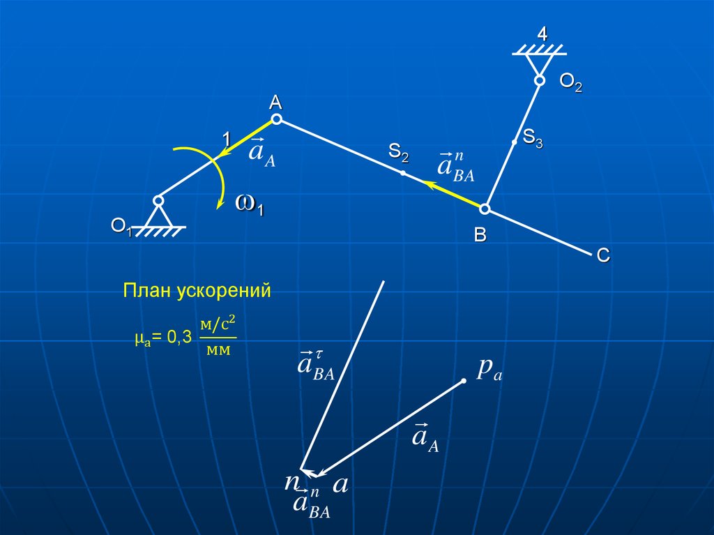 Масштаб плана скоростей