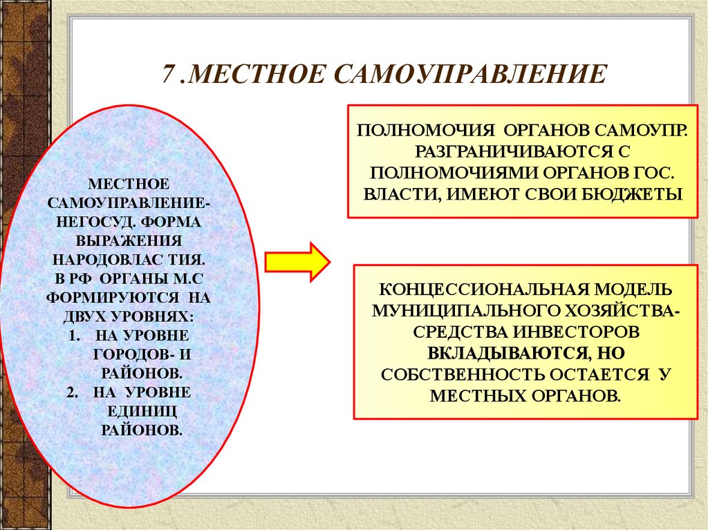 Власть в гражданском обществе