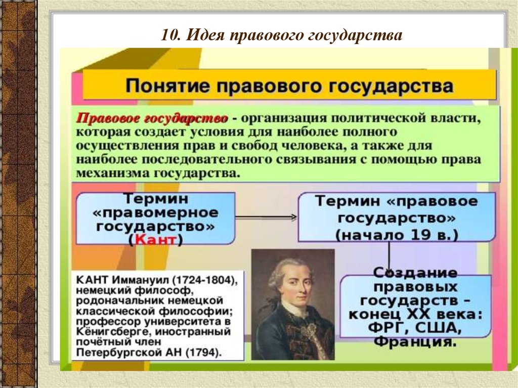 Юридическое право государства. Идеи правового государства. Концепция правового государства. Правовое государство термин. Развитие идеи правового государства.