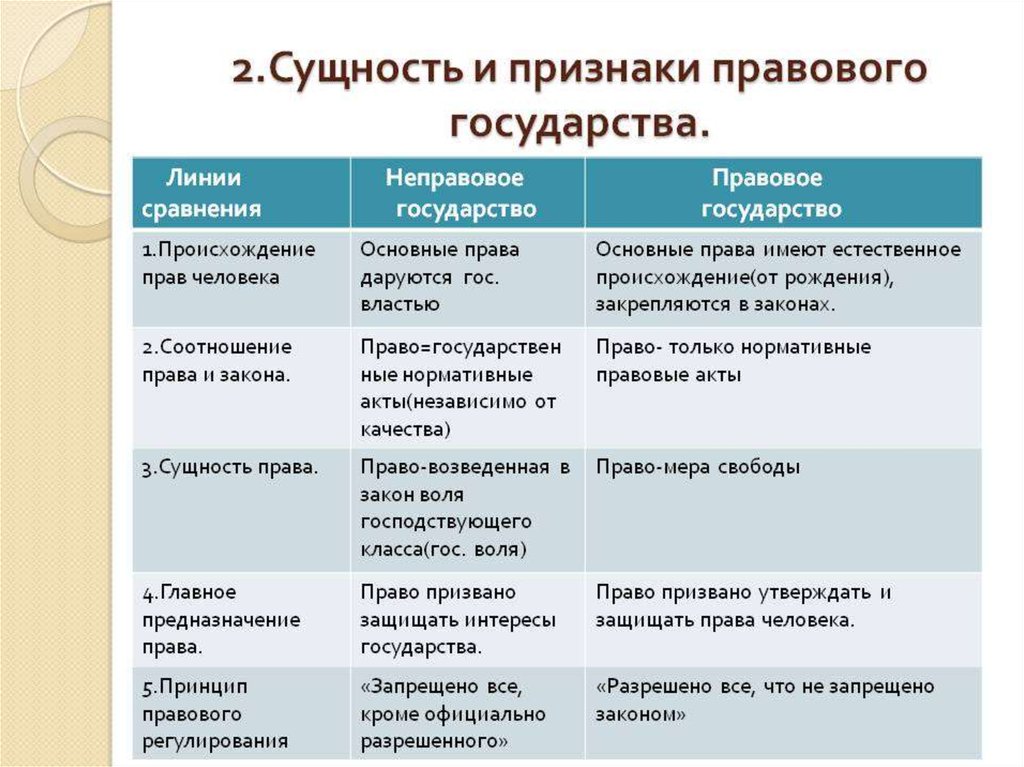 Долгое время в политической науке понятия гражданское общество и государство составьте план