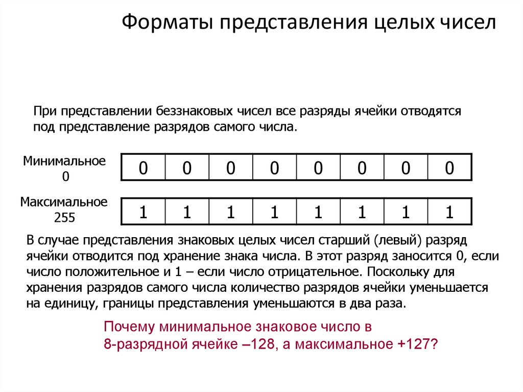 Беззнаковое представление целых чисел. Форматы представления чисел. Знаковое представление чисел. Знаковый разряд ячейки. Знаковый разряд ячейки для отрицательных чисел.