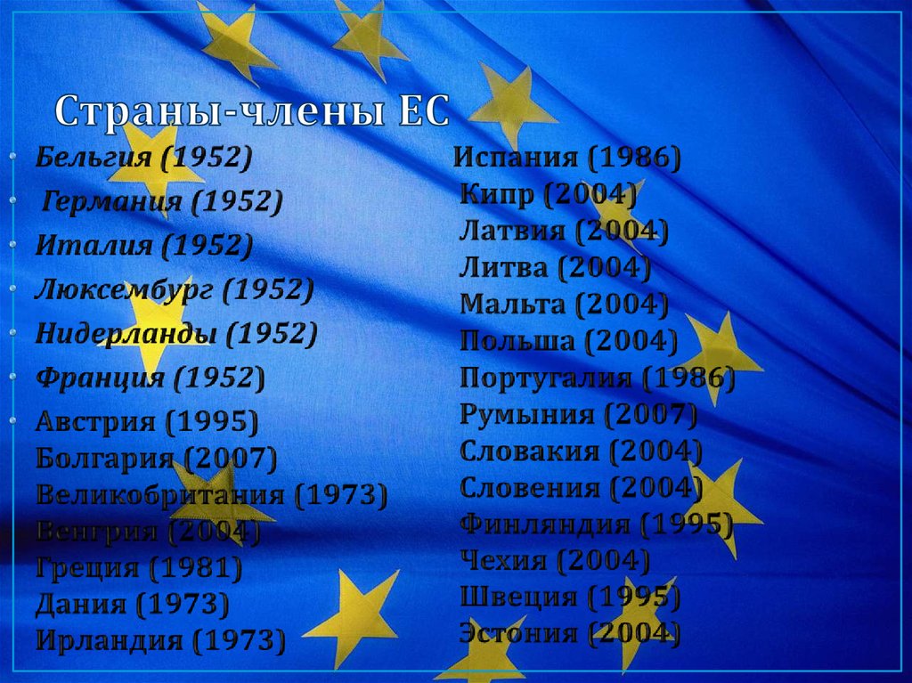 Стран европейского союза является. Страны входящие в Евросоюз. Страны Евросоюза список. Участники Евросоюза.