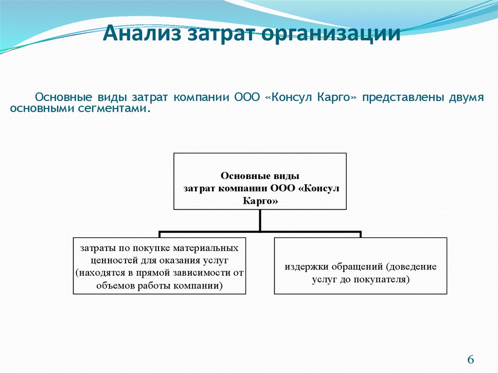 Управление расходами учреждений