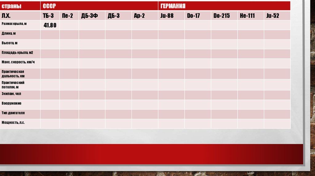 Тех. Характернистики бомбардировщиков СССр и германии на зф