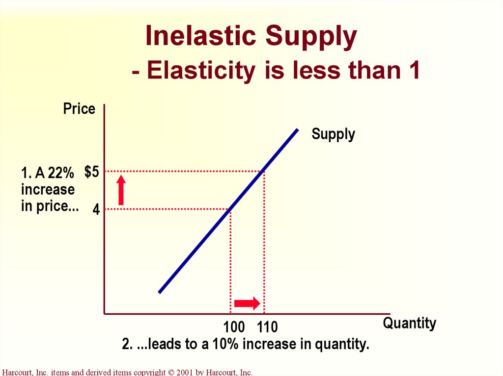 elasticity-and-its-application-online-presentation