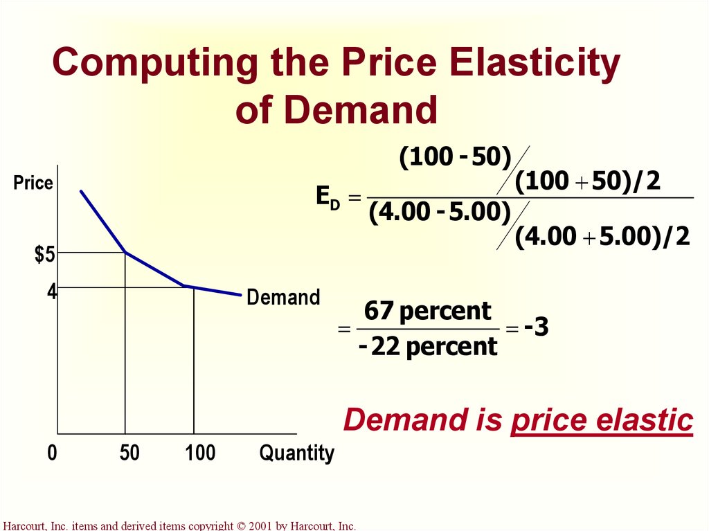 Elasticity and Its Application - online presentation