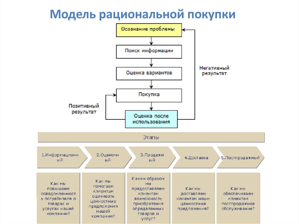 Рациональные покупки примеры