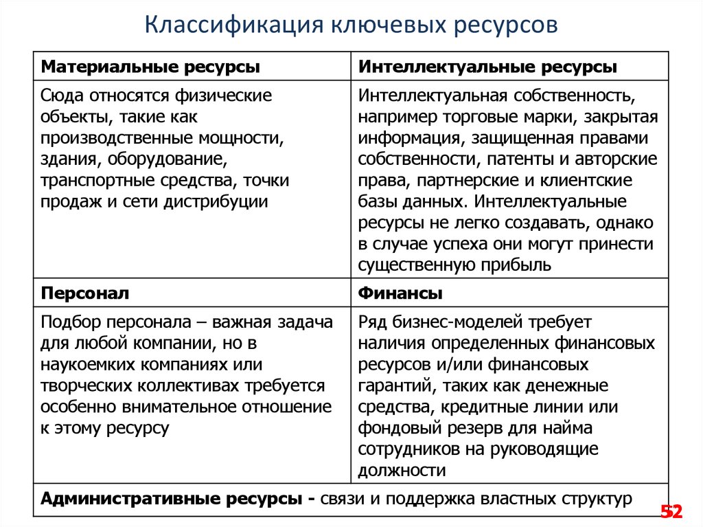 Материальные ресурсы в проекте примеры